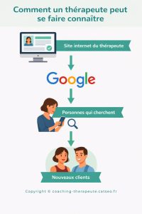 comment se faire connaître quand on est thérapeute grâce à Google