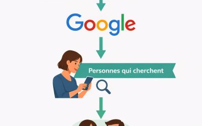 Comment se faire connaître quand on est thérapeute ?