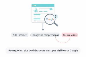 pourquoi un site de thérapeute n'est pas visible sur Google
